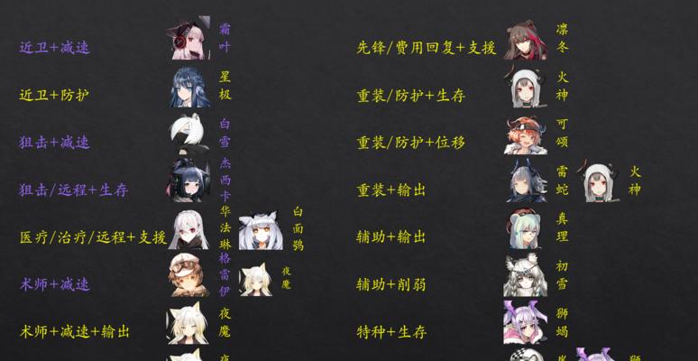 《明日方舟》凛冬，强力治疗好帮手！（凛冬技能资料一览，快速掌握胜利法则！）