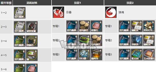 明日方舟慕斯（解析明日方舟慕斯技能资料一览，教你如何运用）