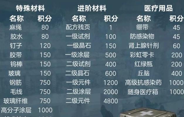探秘明日之后纳米塑材的应用前景（以游戏为主的科技材料，可塑性强的新生态）