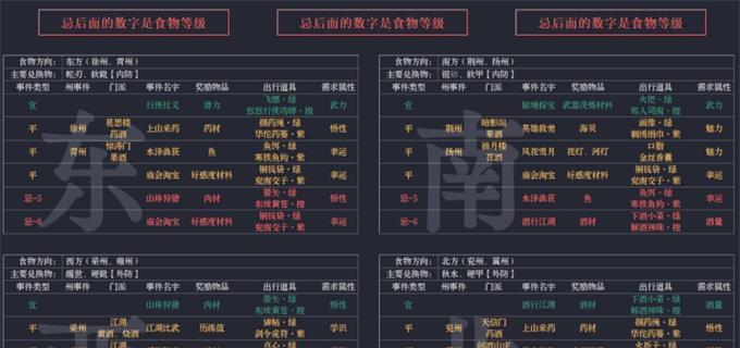 江湖文人流快速通关攻略（挑战历练战胜江湖）