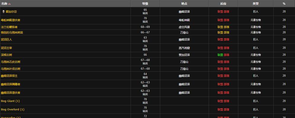 《魔兽世界90大神奇蘑菇获取方法》（探秘游戏世界中最神奇的蘑菇，让你的角色变得更加强大！）