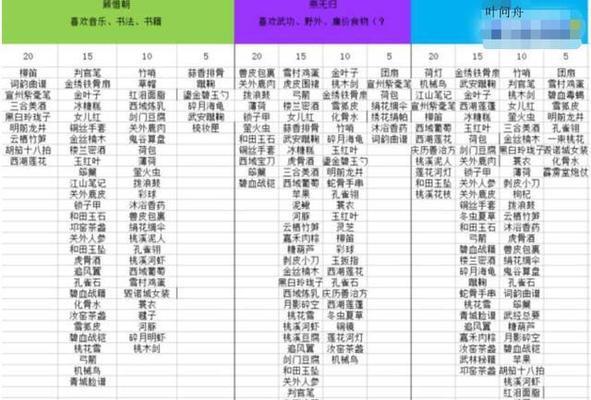 逆水寒缉盗九阶攻略（击败盗贼，成为神捕！）