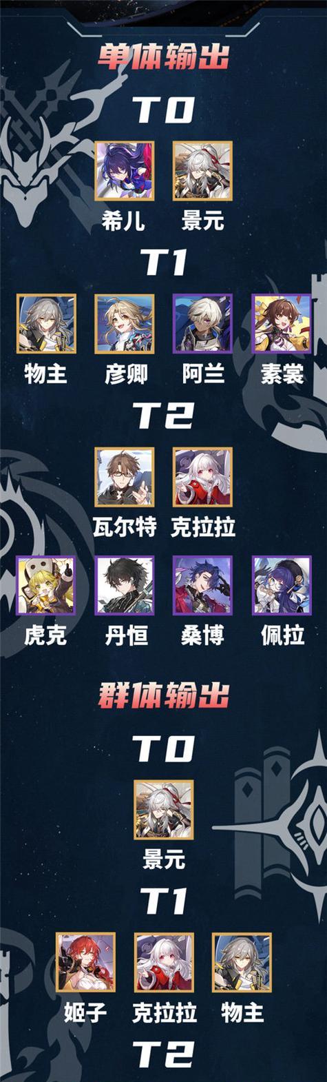 崩坏三和星穹铁道的神秘联系（揭秘崩坏三和星穹铁道之间的秘密，以游戏为主）