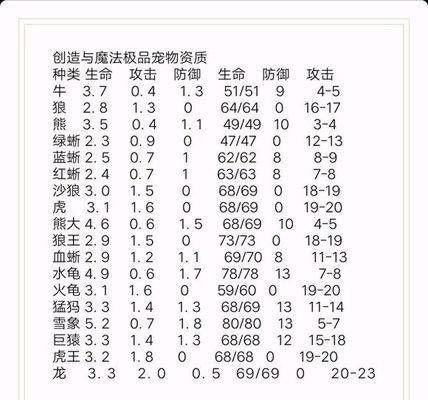 《创造与魔法》中的贝雅糖果获取与作用一览（用魔法获得贝雅糖果，开启神奇之旅）