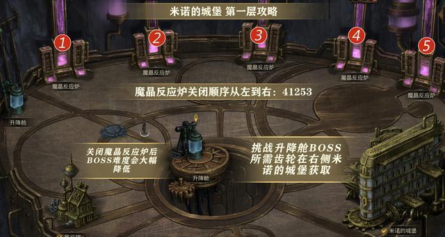 《地下城堡3》地精位置分布全揭秘！（探秘游戏中的地精部落分布及特点）