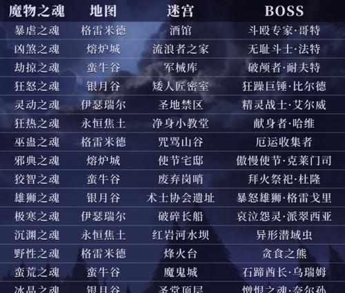 《地下城堡3魂之诗》限定头像解锁攻略（玩家必看！如何获得的头像）