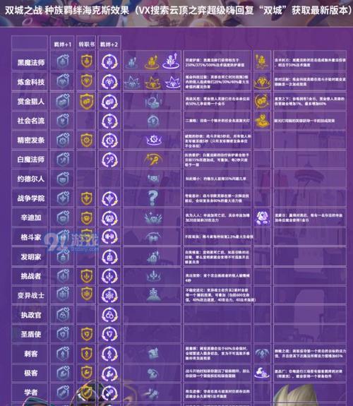 S7小炮阵容如何装备最优化？（S7小炮阵容如何装备最优化？）