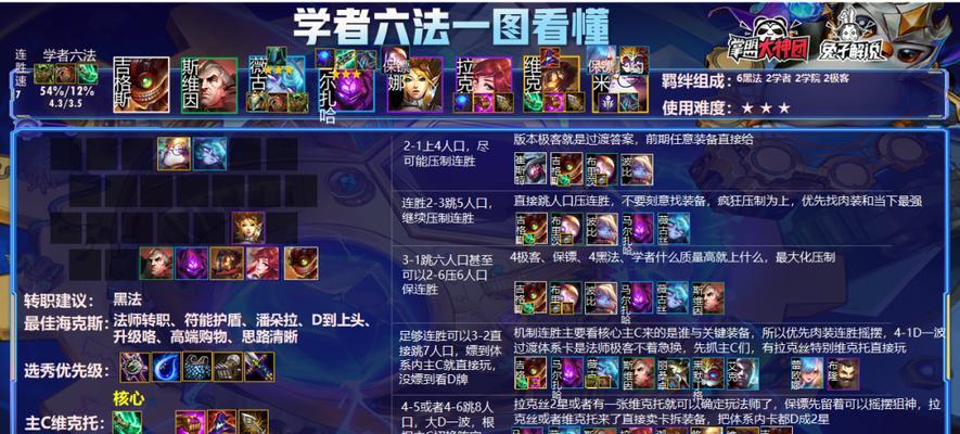 云顶之弈S7永恩阵容装备详解（一文带你看懂永恩阵容的奥妙与技巧）