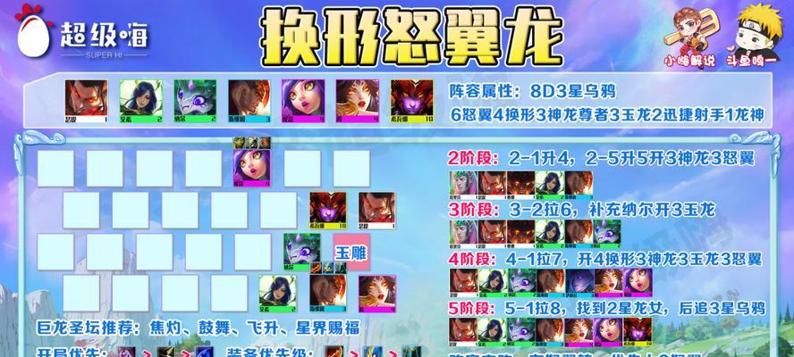云顶之弈S7羁绊图表大全（最新版本的羁绊图表及技巧全解析）