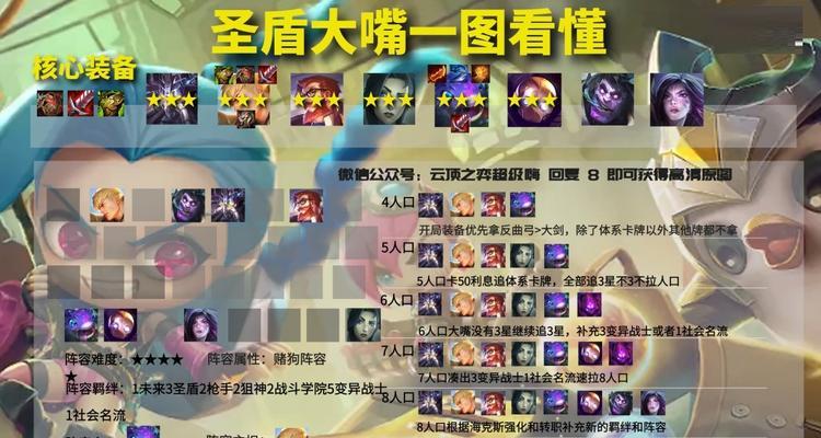 《云顶之弈夺冠庆典活动》（庆祝，共赏荣光）
