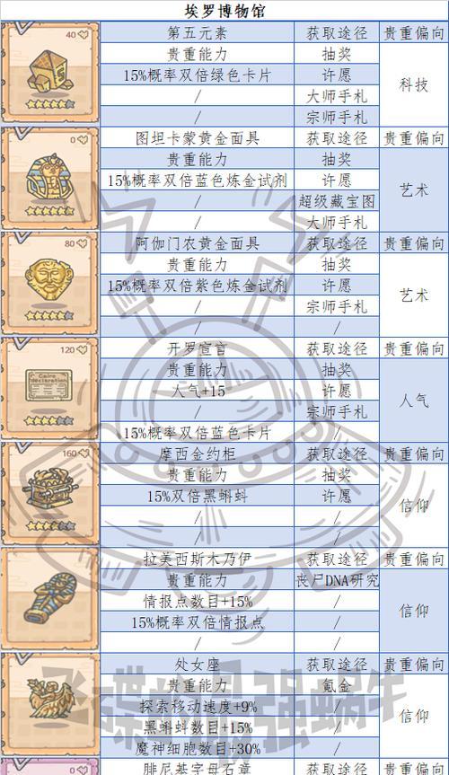 《最强蜗牛贵重品升级攻略》（以游戏为主，让你如虎添翼！）