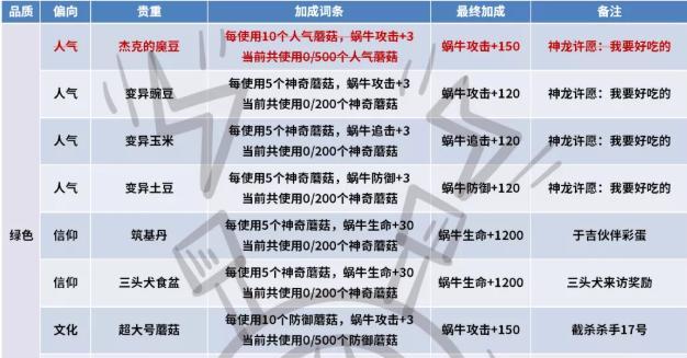 打造最强阵容，一键通关无压力！（打造最强阵容，一键通关无压力！）