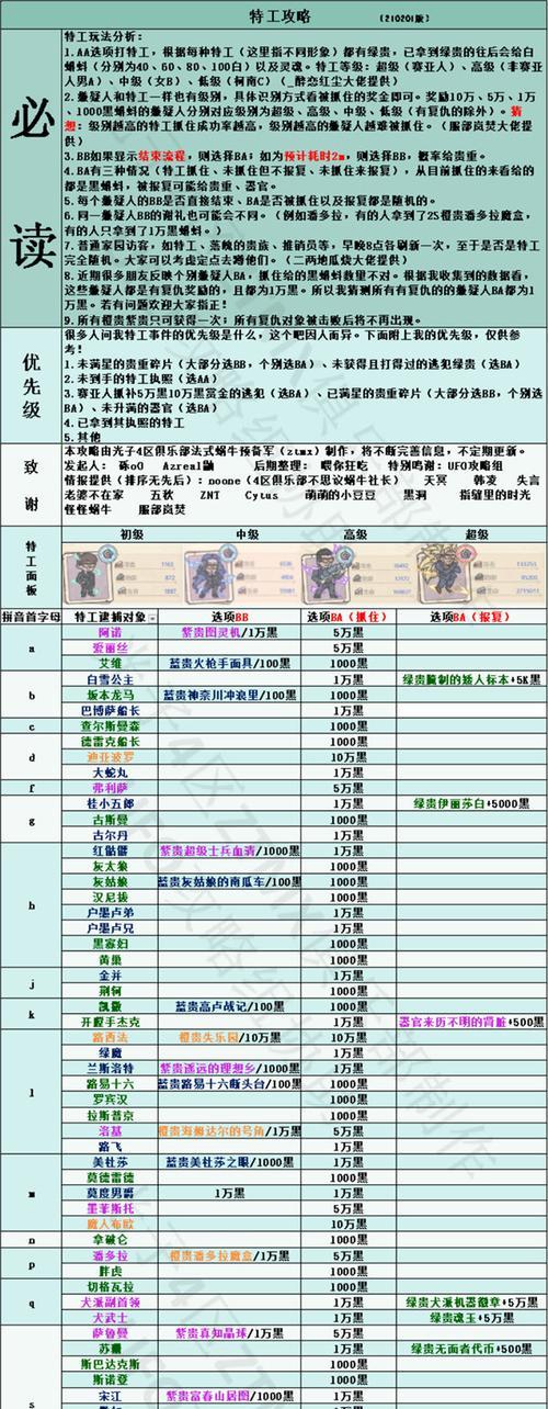 《最强蜗牛特工》选择及奖励一览表（蜗牛特工，成为最强者！）