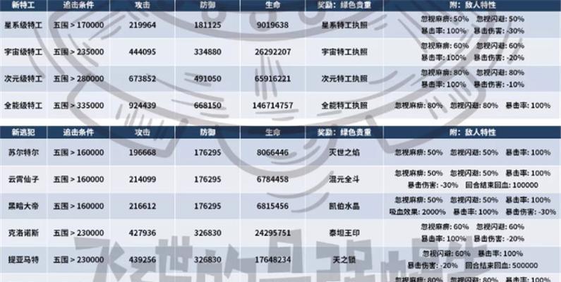 《最强蜗牛特工》选择及奖励一览表（蜗牛特工，成为最强者！）