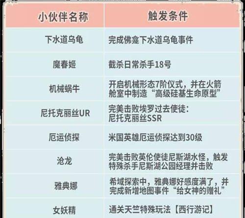 《最强蜗牛下水道乌龟》攻略（成为游戏中的最强玩家）