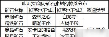 以咔叽探险队钻石使用攻略（掌握钻石用途，提升游戏实力）