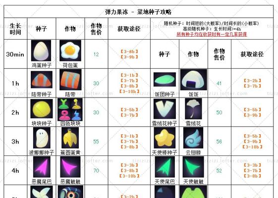 《以绯石之心节奏榜2023》（2023年最热门游戏音乐排行榜，让你耳目一新的音乐盛宴）