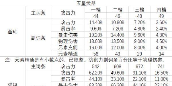 幻塔装备词条攻略，让你的装备更加强大！（探索幻塔世界，找到最适合你的装备词条）