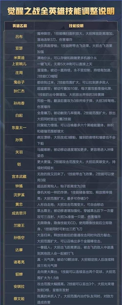 荣耀黄忠VS马可波罗，谁才是最强射手？（黄忠和马可波罗的个性特点、技能组合、操作难度等方面的对比分析）