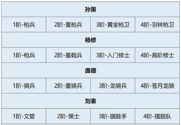 《以卧龙吟2》陆逊强度解析（探究陆逊在游戏中的战斗表现及优劣势）