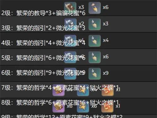 原神莱依拉突破材料一览（完美突破不再难，掌握这些莱依拉突破材料！）