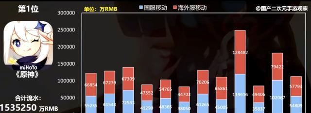 原神周年庆评分外服暴跌，这背后到底隐藏了什么？（游戏品质、游戏内容、游戏管理，从多个方面揭秘原因）
