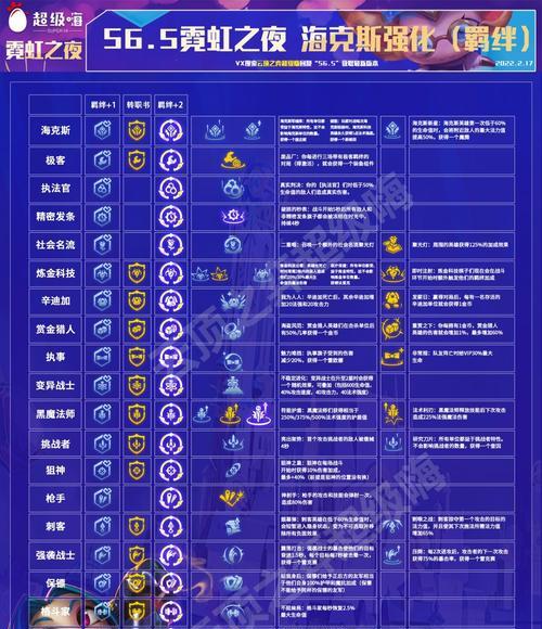 《探秘云顶之弈霓虹之夜云顶宝典价格奖励》（一窥高端玩家的收益和投入，领略云顶之弈的商业魅力）