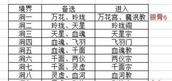 玩转修真门派！（想不想一探门派之间的争斗？门派怎么玩？门派特色详解！）