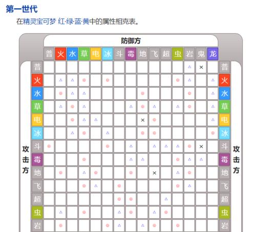 消灭病毒，净化世界（打造科技武器，感受无尽病毒惊险与刺激）