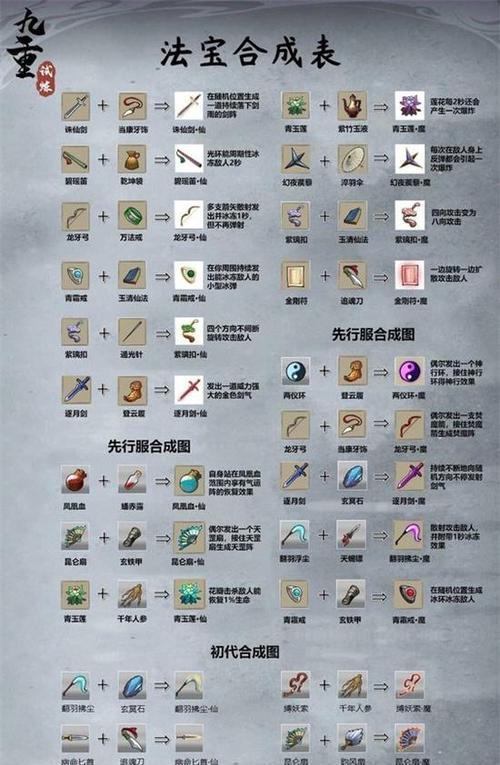 以九重试炼最强组合攻略（打造阵容，让你轻松闯关）