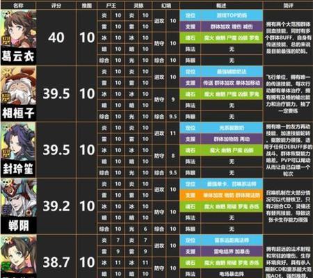 《天地劫手游》淬火材料数量一览（深入了解淬火材料种类和数量，让你在游戏中更加得心应手）
