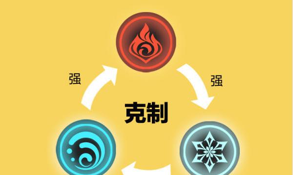 《幻塔元素属性克制关系一览》（游戏中克敌制胜的必备指南）