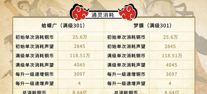 《火影忍者手游》新通灵鵺怎么样（全面升级的鵺体验）
