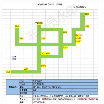 江湖悠悠1-10侠道流程攻略（一步步打造你的江湖梦）