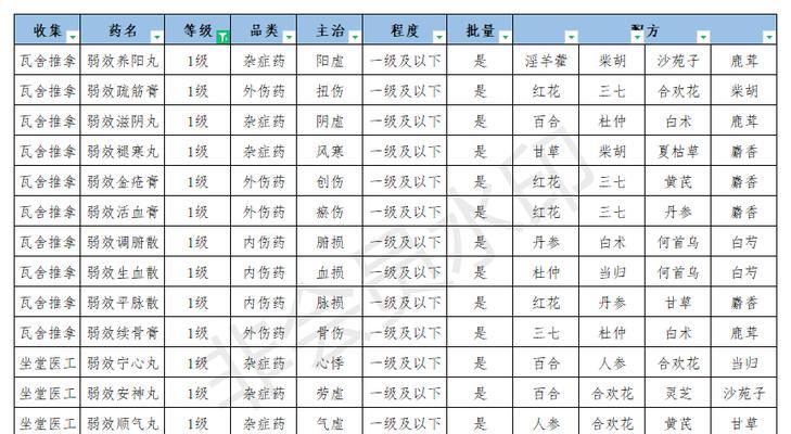 江湖悠悠（探寻江湖美食）