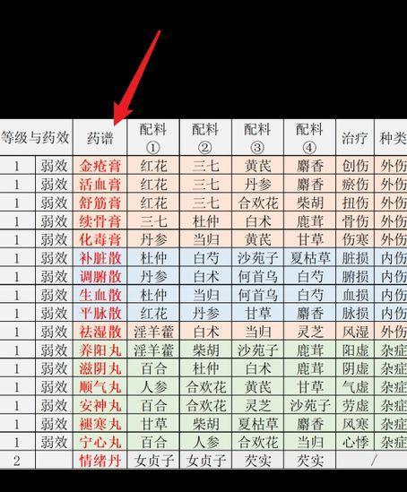 江湖悠悠佛跳墙食谱（探寻江湖美食文化的魅力与传承）