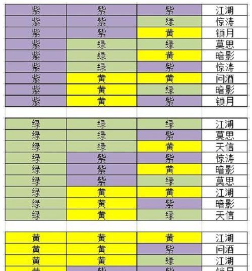 江湖悠悠好感度等级一览（掌握江湖悠悠好感度的秘诀）
