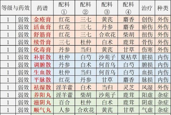 江湖悠悠，送施涉春礼物指南（15个好感度礼物一览）