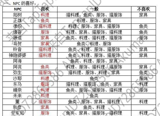 《江湖悠悠，温舒谣情》（以游戏为主）