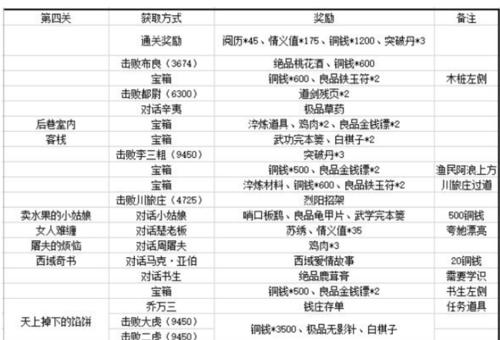 《江湖悠悠，梓落武学》（搭配技巧）