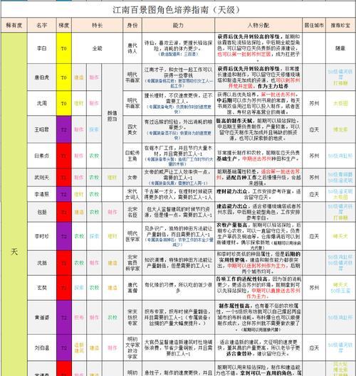 江南百景图三测福利补偿详解（了解最新福利政策）