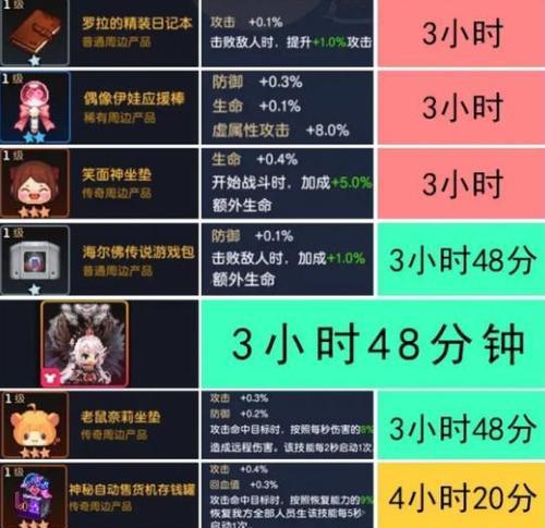 《坎公骑冠剑3-1》宝箱收集攻略（详解各个地图中的宝箱位置）