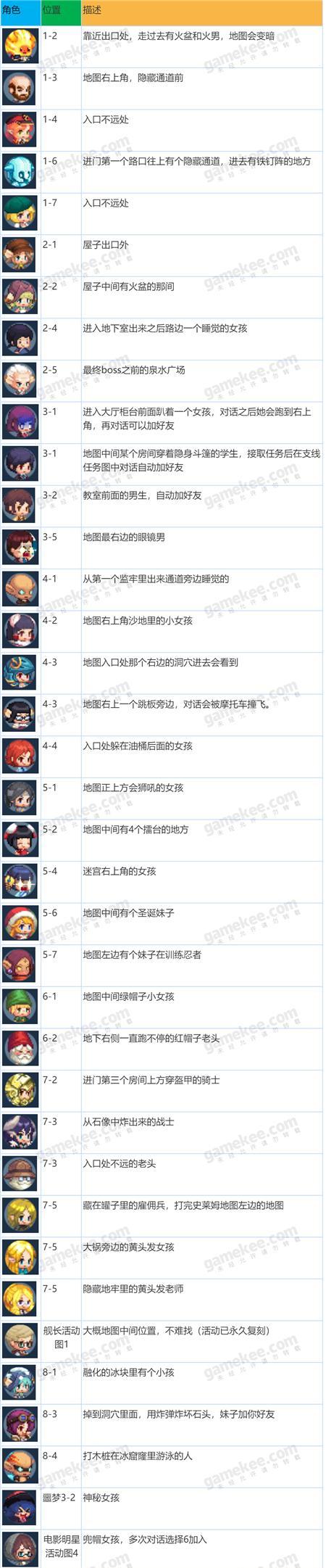 《游戏攻略》坎公骑冠剑暗刀专武效果一览（打造神器）