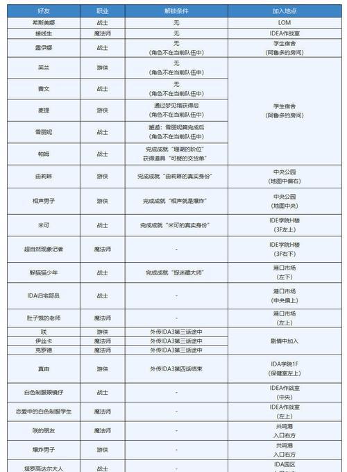 《另一个伊甸国服2月全更新计划一览》（全新玩法、惊喜活动、重磅改版）