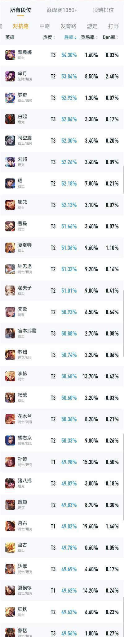 探秘荣耀市集代码的神奇妙用（从赠送皮肤到领取限定头像）