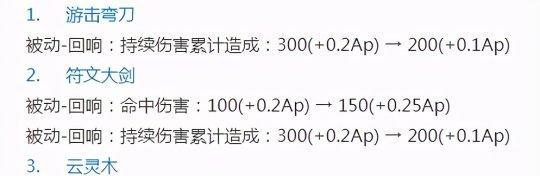 荣耀云灵木装备属性一览（探究云灵木装备特性）