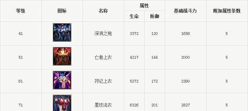 新神魔大陆刺客和血魔对比剖析（以游戏为主）