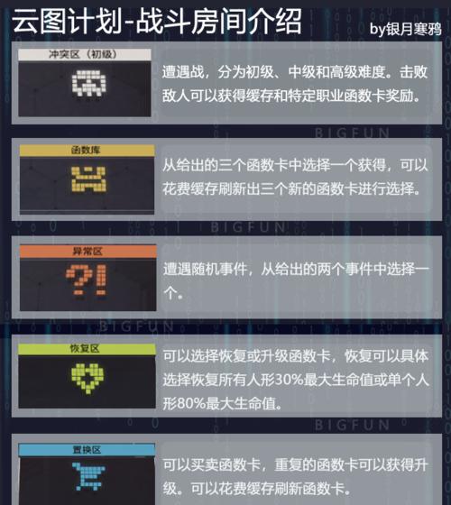 《以少前云图计划人形称号黑话》解读（探究游戏《少女前线》中的黑话用语及其含义）
