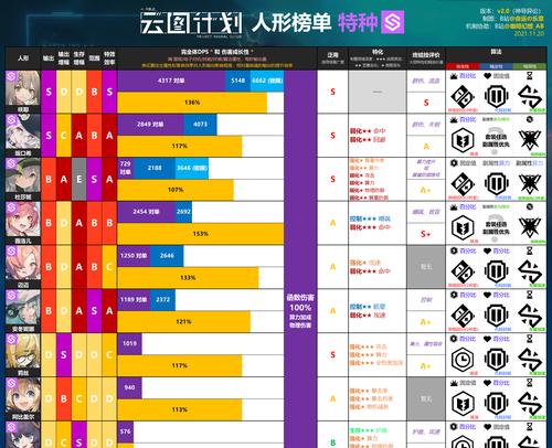 《以少前云图计划》薇洛儿攻略全解析（想要成为玩家）