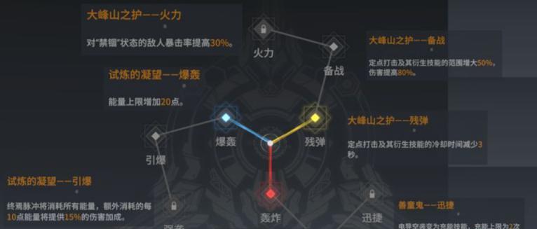 深空之眼潮音印刻神格选择建议（打造最强神格）